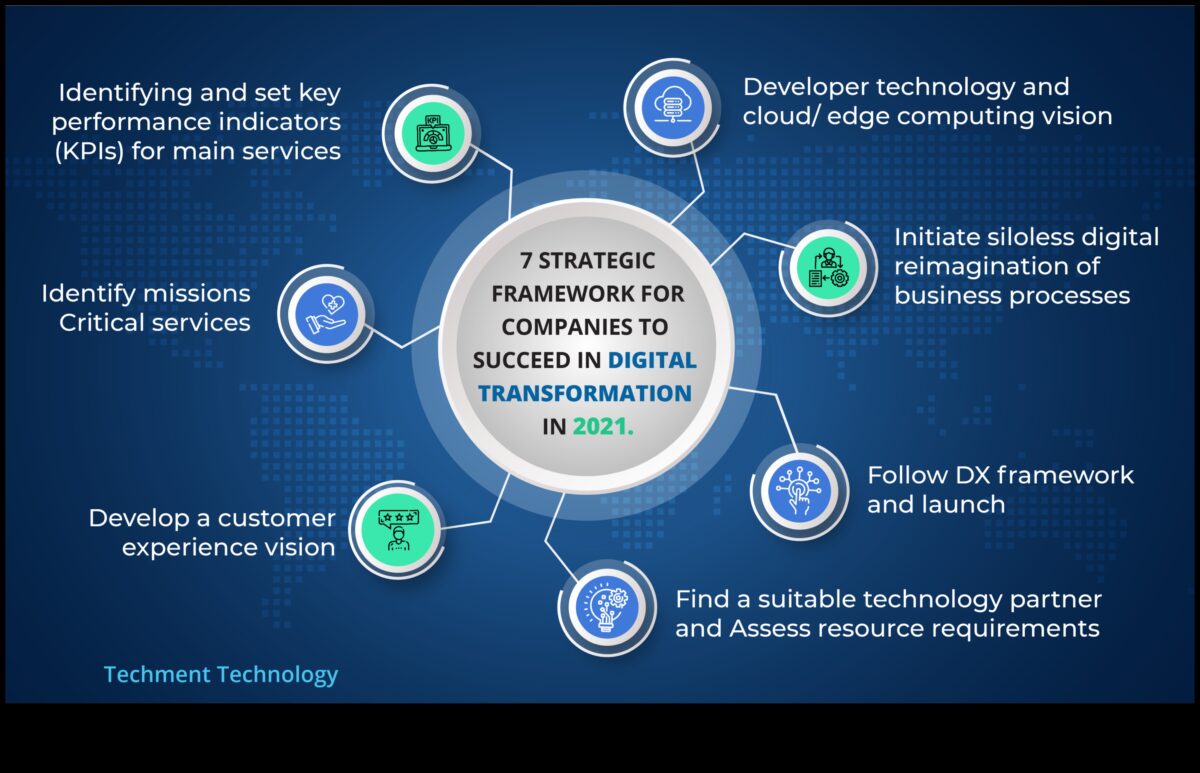 Nākotnes veidošana: stratēģijas veiksmīgam biznesa ieskatam