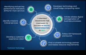 Nākotnes veidošana: stratēģijas veiksmīgam biznesa ieskatam
