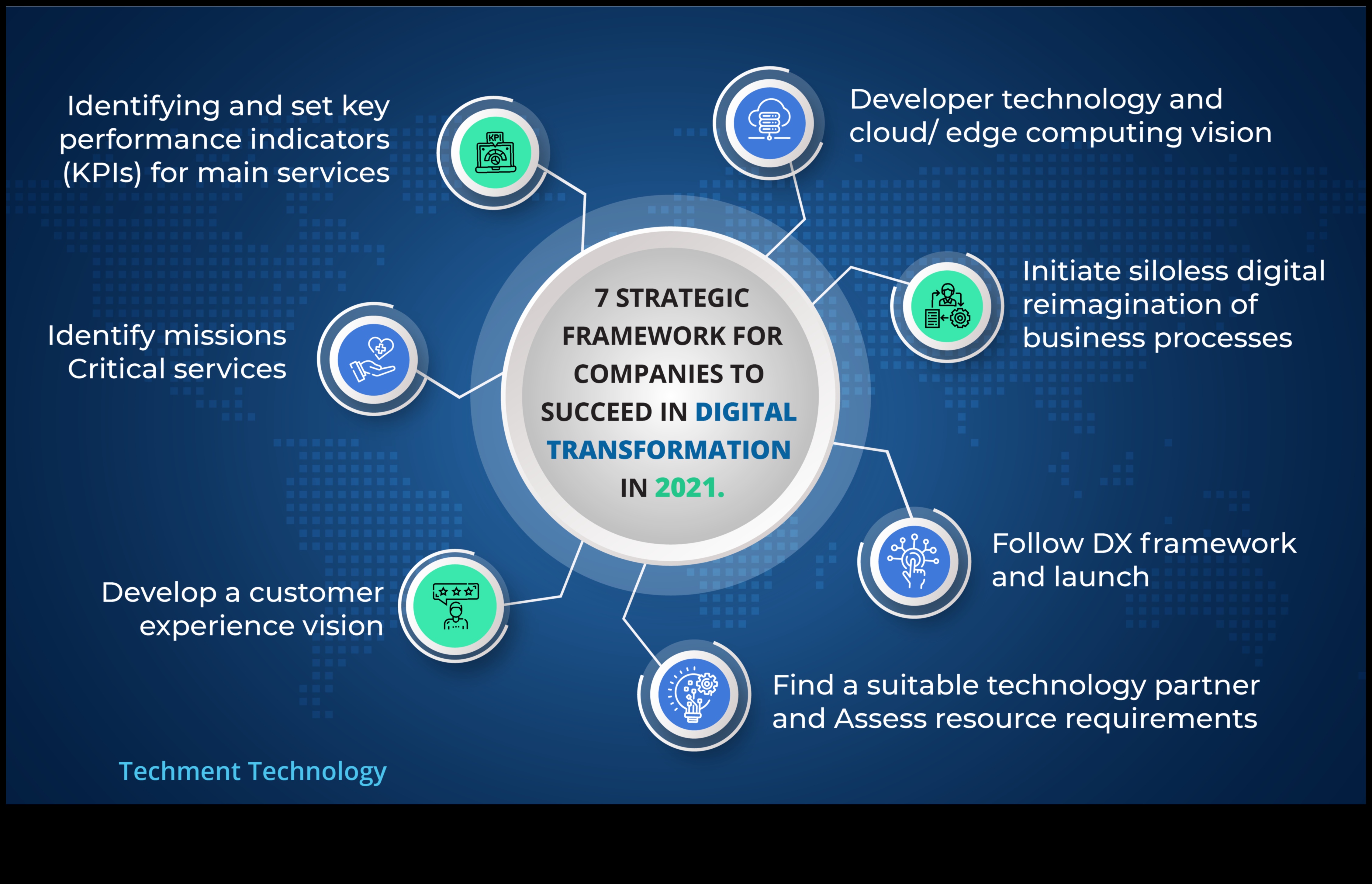 Nākotnes veidošana: stratēģijas veiksmīgam biznesa ieskatam