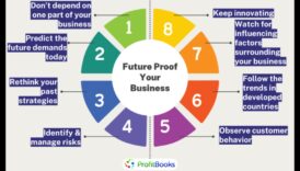 Nākotnes nodrošināšanas bizness: stratēģijas rītdienas vadītājiem