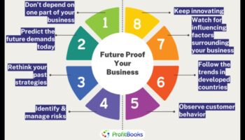 Nākotnes nodrošināšanas bizness: stratēģijas rītdienas vadītājiem