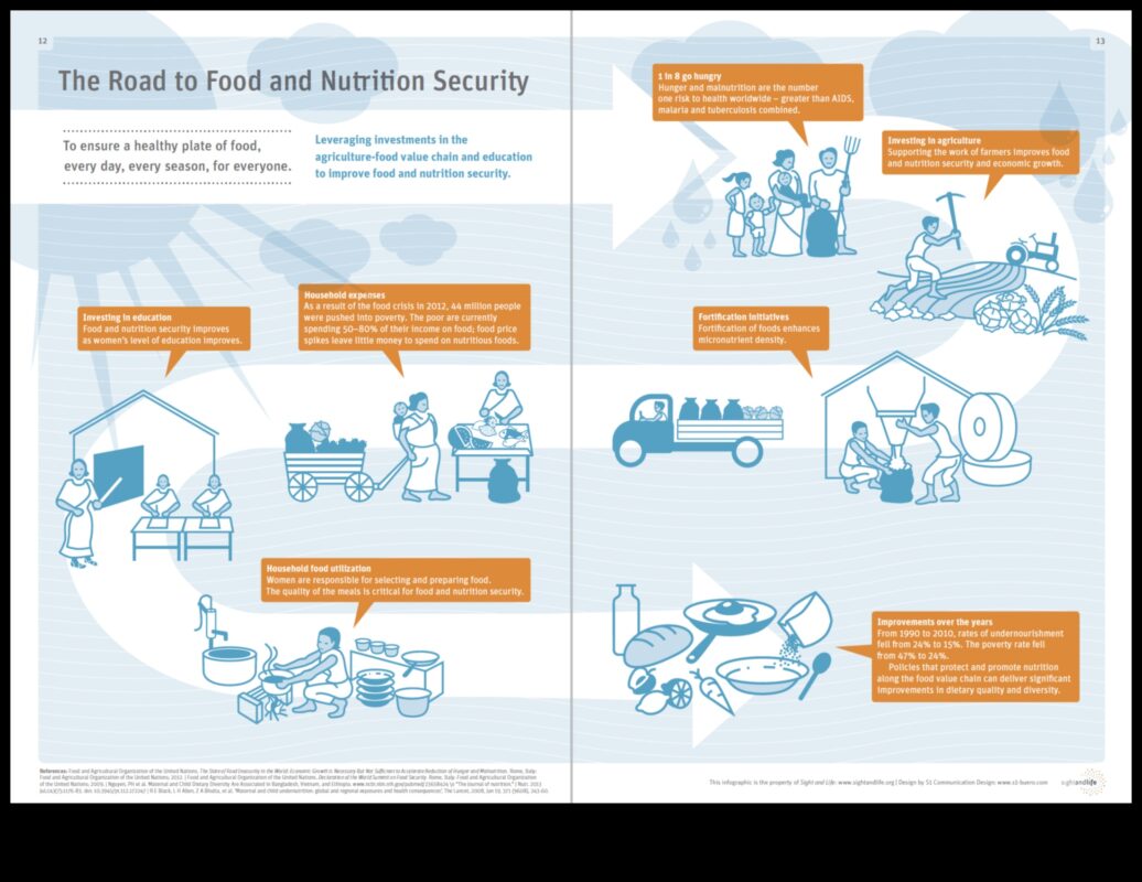 No politikas līdz šķīvim: Sabiedrības veselības uztura iniciatīvas