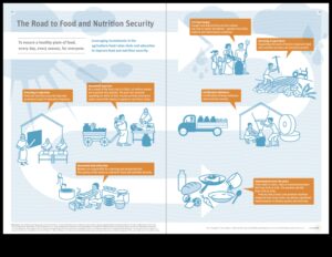 No politikas līdz šķīvim: Sabiedrības veselības uztura iniciatīvas