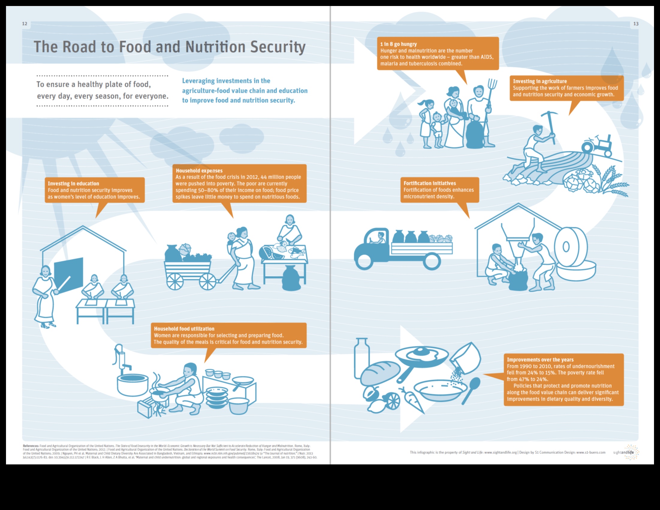 No politikas līdz šķīvim: Sabiedrības veselības uztura iniciatīvas