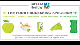 Ogļhidrātu spektrs: veselības krāsu izpēte