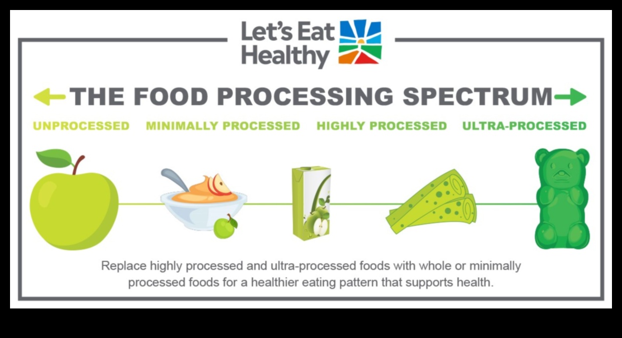 Ogļhidrātu spektrs: veselības krāsu izpēte