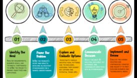 Procesu risinājumi: gudri orientēties biznesa ainavā