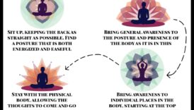 Sensorā harmonija: ķermeņa skenēšanas meditācijas simfonija