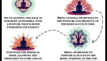 Sensorā harmonija: ķermeņa skenēšanas meditācijas simfonija