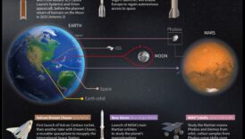 Starpplanētu celmlauži: navigācija jaunos apvāršņos ar kosmosa kuģi