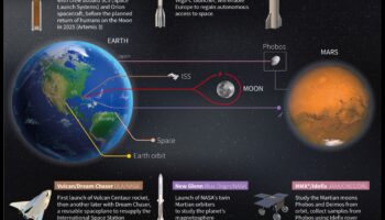 Starpplanētu celmlauži: navigācija jaunos apvāršņos ar kosmosa kuģi