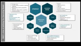 Biznesa attīstības simbioze: stratēģijas un izpildes saskaņošana