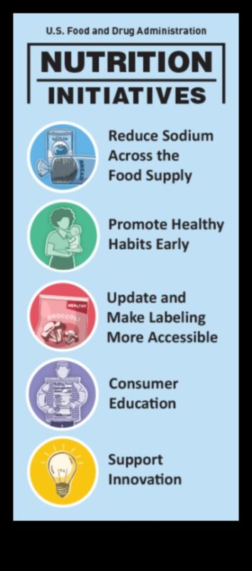 Uzturs nākotnei: sabiedrības veselības iniciatīvas ilgmūžībai