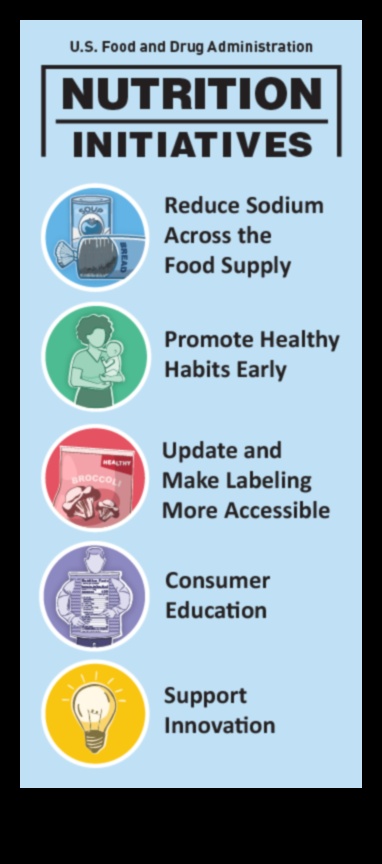 Uzturs nākotnei: sabiedrības veselības iniciatīvas ilgmūžībai