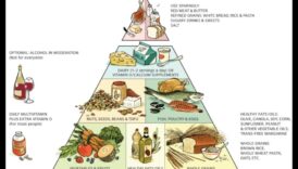 Pamatnoteikumi par uzturvērtību: pilnvērtīgas ēšanas ceļvedis