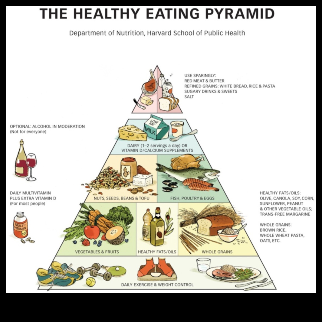 Pamatnoteikumi par uzturvērtību: pilnvērtīgas ēšanas ceļvedis